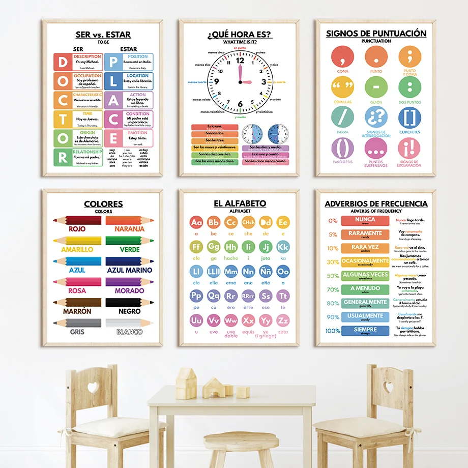 Baby Food Restaurant - Poster Educativi Spagnoli per Asilo Nido,