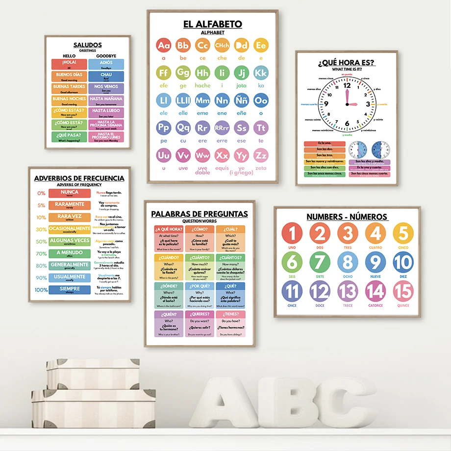 Poster Educativi Spagnoli per  - Baby Food Restaurant recensione e prezzo